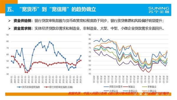 2019全年经济数据_... A股周策略 经济数据短期企稳,市场持续盘整震荡 20190422
