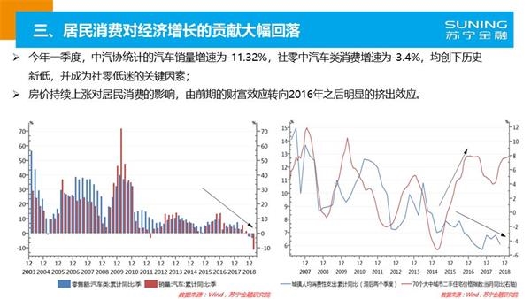 2019年经济数据_2019年1季度大兴区经济数据新鲜出炉(2)