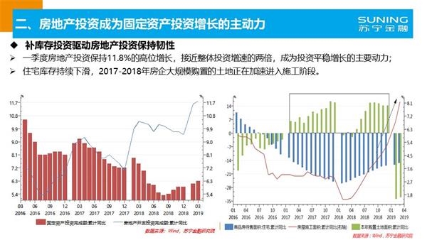 2019年经济数据_2019年1季度大兴区经济数据新鲜出炉(3)