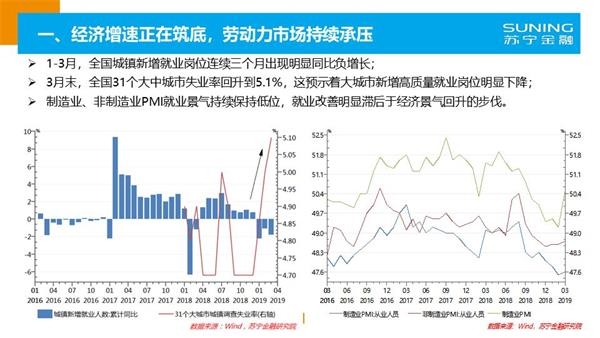 2019年外部经济环境_...受到2018年经济形势影响