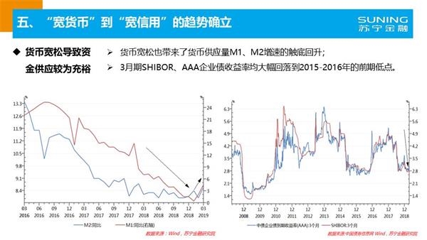 2019年经济数据_2019年1季度大兴区经济数据新鲜出炉(3)