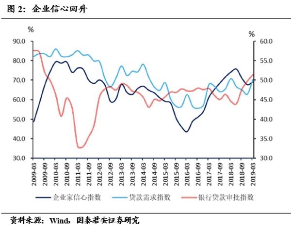 19年1月经济数据_...《【华创宏观】12月经济数据点评:经济稳健收官,出口是关键》.-...(3)