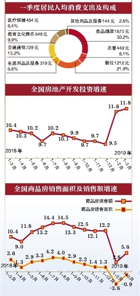 收入增速跑赢gdp计算_前3季度城镇居民人均收入出炉 28省增速跑赢GDP