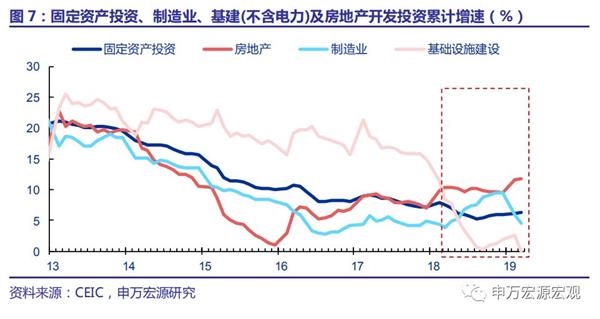 19年3月经济数据_3月份经济数据明日公布,大智慧宏观一致预期 CP...