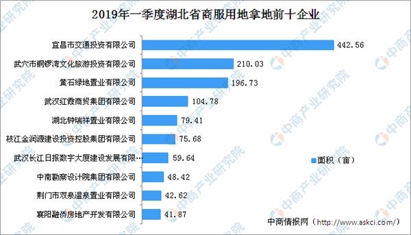 2019各省经济数据_各省2019年一季度gdp 2019一季度各省gdp增速如何 一季度各省gdp排...(3)
