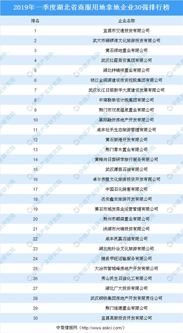 2019各省市经济排行_...中国城市gdp排名榜 各省gdp排名及2019年增长目标-各省GDP排名标...(3)