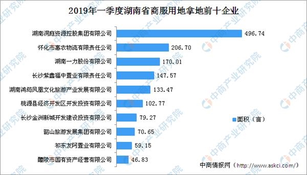 2019nV北经济排名_中国省份经济排名2018 2018年中国省份经济排名 中国省份经济全景图...