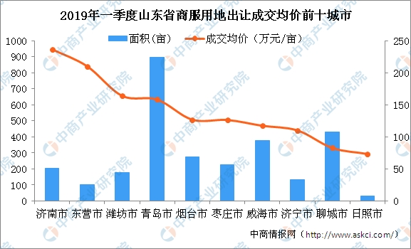 2019各省上半年经济_2019年一季度湖南省经济形势观察①