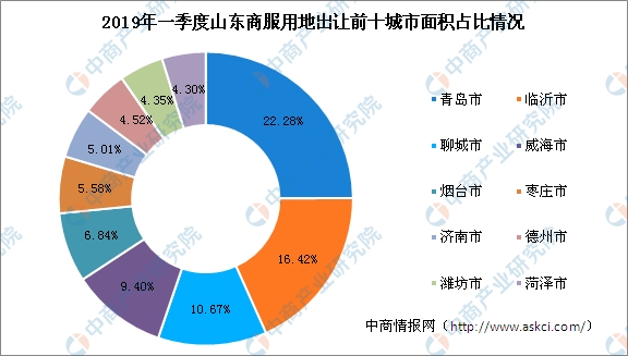 2019各省上半年经济_2019年一季度湖南省经济形势观察①