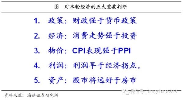 2019年1季度经济数据_一季度经济数据超预期-大私募也踏空 有人一季度才赚3.1 现在还敢重仓...