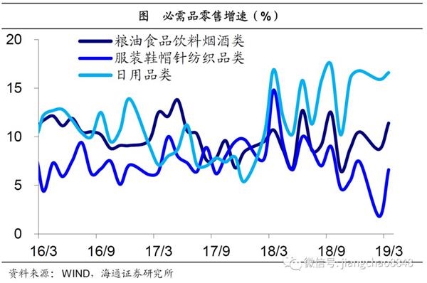 19年2月经济数据_...路,股债双牛 19年2季度经济和资本市场展望(3)