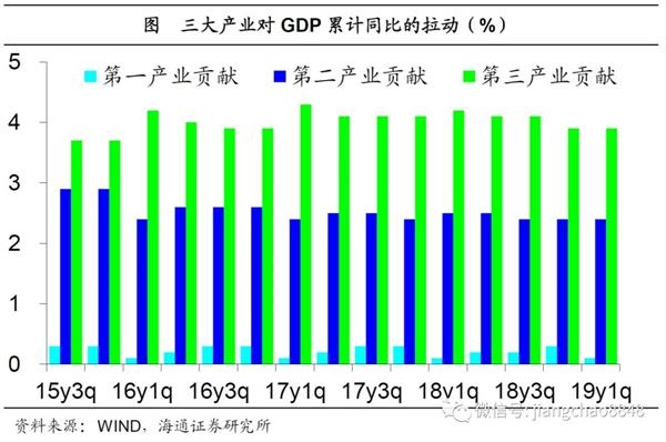 19年1月经济数据_...《【华创宏观】12月经济数据点评:经济稳健收官,出口是关键》.-...