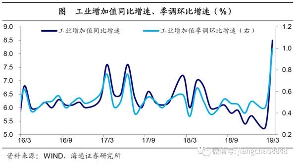19年经济数据报表_...之差 像看财务报表一样看地方经济数据