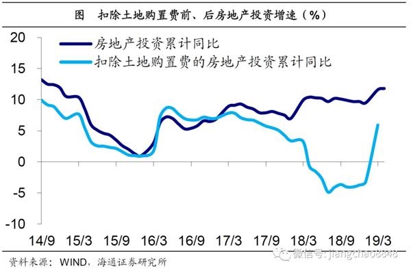 19年2月经济数据_...路,股债双牛 19年2季度经济和资本市场展望(3)