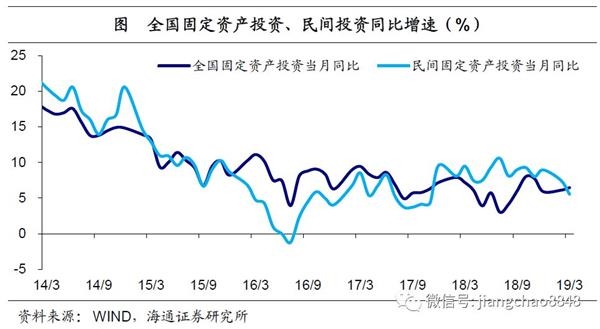 19年3月经济数据_3月份经济数据明日公布,大智慧宏观一致预期 CP...(2)