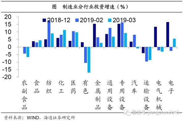 19年一季度经济数据_消费引领经济企稳 19年1季度经济数据点评 海通宏观姜超 于博