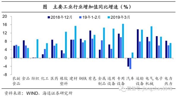 2019年1季度经济数据_一季度经济数据超预期-大私募也踏空 有人一季度才赚3.1 现在还敢重仓...