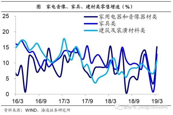 19年2月经济数据_...路,股债双牛 19年2季度经济和资本市场展望(2)