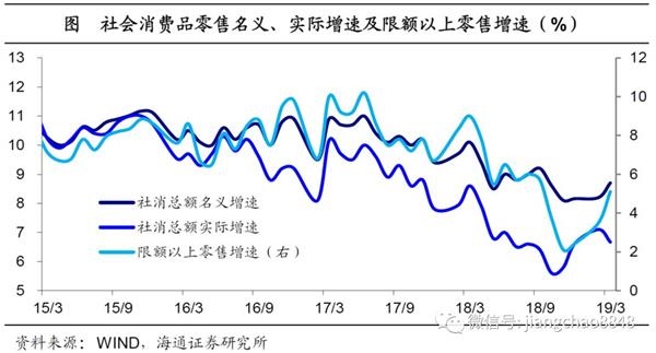 19年2月经济数据_...路,股债双牛 19年2季度经济和资本市场展望