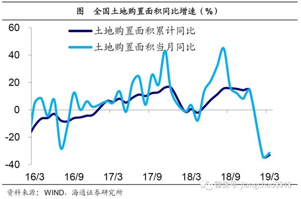 19年2月经济数据_...路,股债双牛 19年2季度经济和资本市场展望(3)