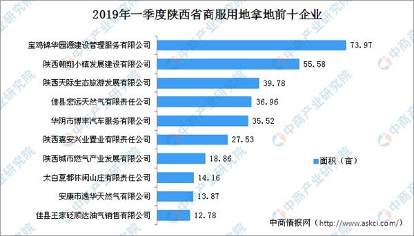 2019年各省经济排行_中国2019一季度GDP排名 全国各省经济数据排行一览(2)