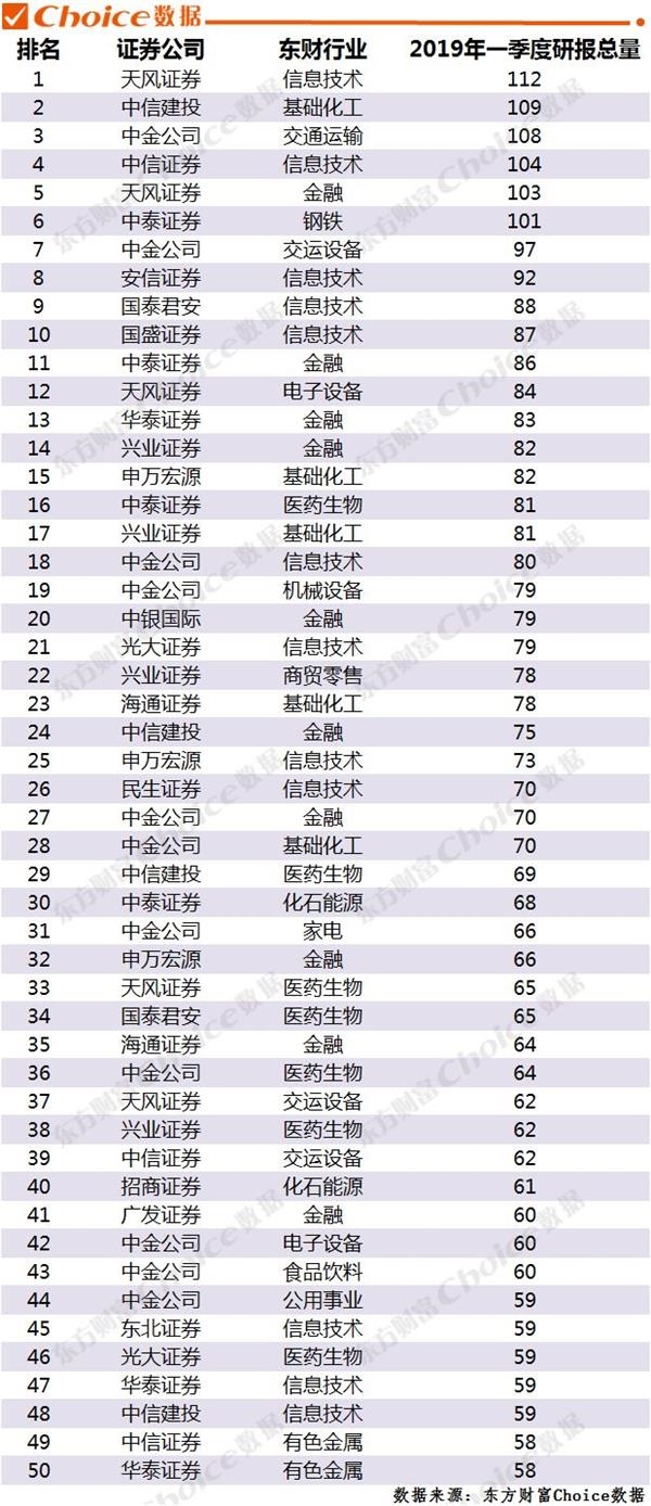 2019经济实力排名_...国城市发展潜力排名 2019(2)