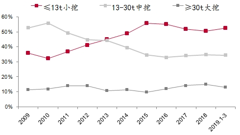 gdp怎么更新_21省一季度GDP排行出炉 快看您的省份拖后腿了吗(3)