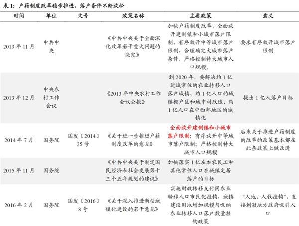 <strong>四、 附表</strong>