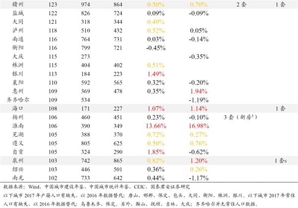 <strong>四、 附表</strong>