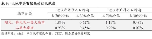 <strong>四、