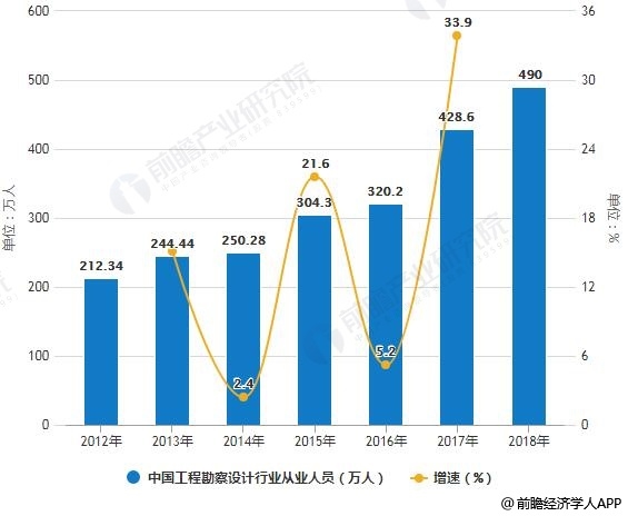 上海目前人口总数_上海人口数据统计分析 2016年常住人口为2419.7万(3)