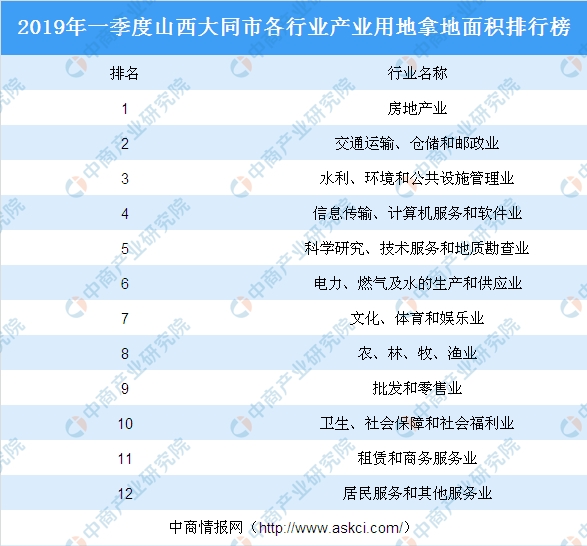 山西大同市一季度gdp_中国31省份一季度GDP出炉 黑龙江倒数第一(3)