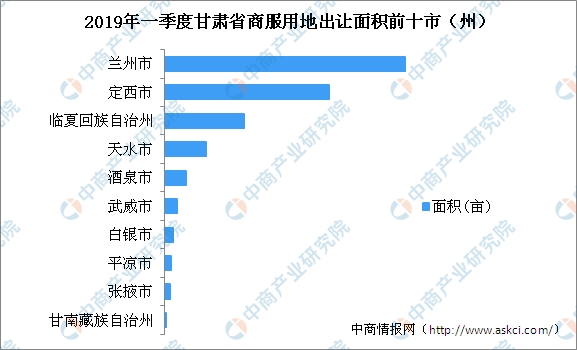 兰州公司排名_兰州城市学院专业排名(2)