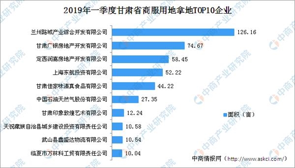 兰州公司排名_兰州城市学院专业排名(3)