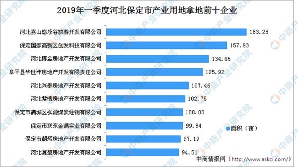 保定公司排名_保定高楼排名(3)