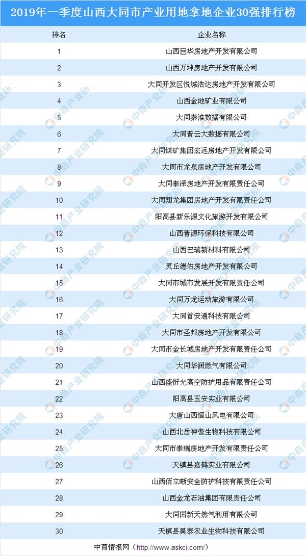 山西大同市一季度gdp_中国31省份一季度GDP出炉 黑龙江倒数第一(3)