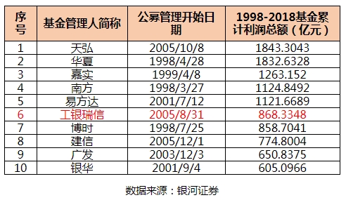 什么是基金公司盈利 201904191720431332771520.jpg