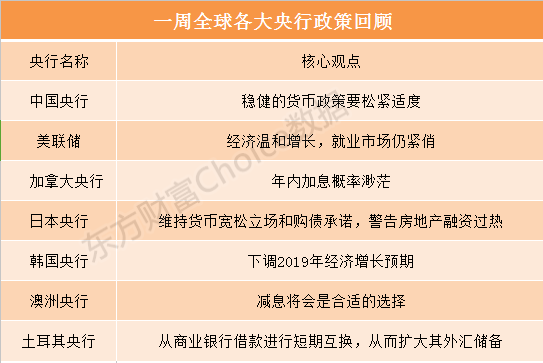 2019年经济e?策回顾_回顾联储QE政策影响 一