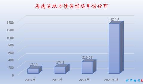 海南省东方市经济总量_海南省东方市地图(2)