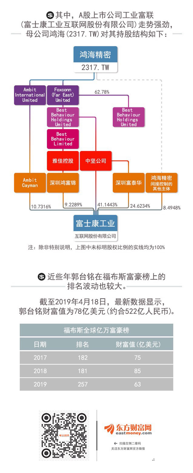 收藏!郭台铭参选刷屏 一图速览富士康概念股火