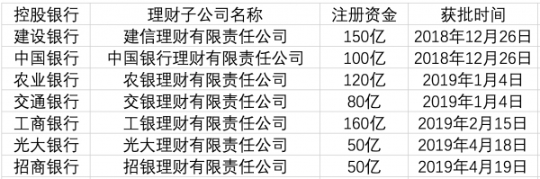 第七家银行理财子公司诞生 招银理财获批筹建 东方财富网