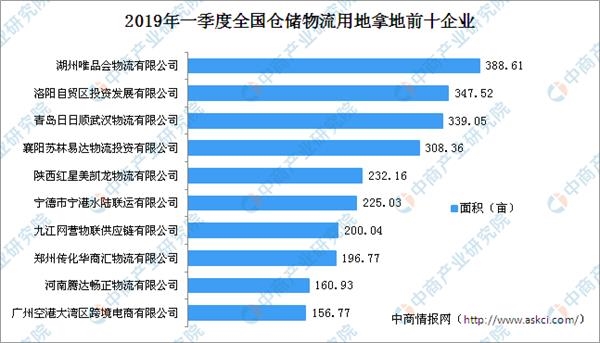 中国物流公司排行_第二十四批物流企业信用评价A级信用企业名单的通告