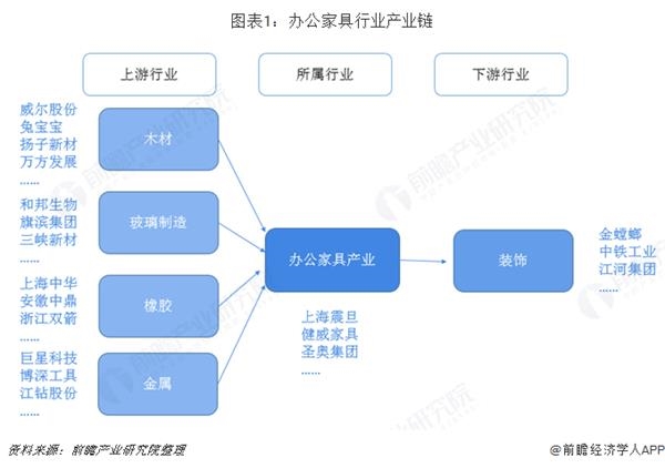 2019国民经济分类_2019年一季度伊宁市国民经济运行分析