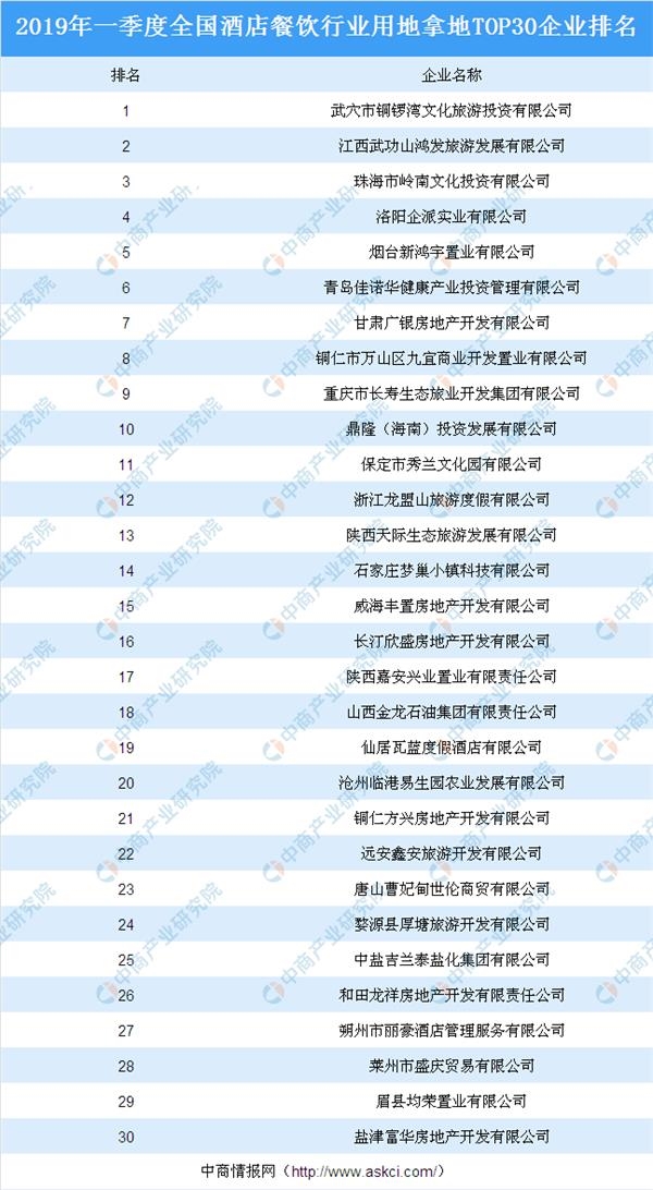 全国面馆加盟店排行_2020全国各省市连锁餐饮企业营业额排行榜:北京第一上海第二