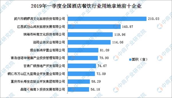 2019年餐饮企业排行榜_2015年中国餐饮连锁企业排行榜