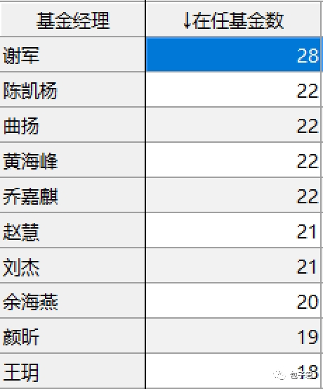 基金经理怎么考核业绩 20190402150658848837401.jpg