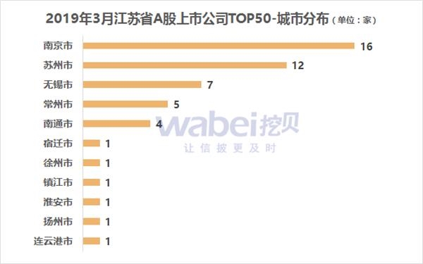 2019年各省的经济排位_中国2019一季度GDP排名 全国各省经济数据排行一览(3)