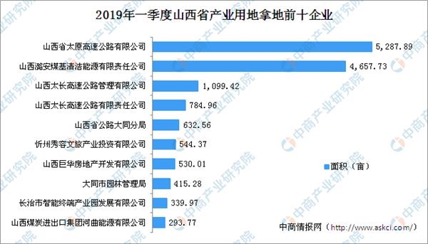 2019省级经济排名_中国2019一季度GDP排名 全国各省经济数据排行一览(2)