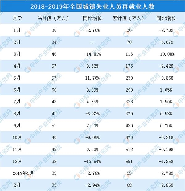 月城镇人口_莆田人富了 前5月城镇居民人均可支配收入8233元(2)