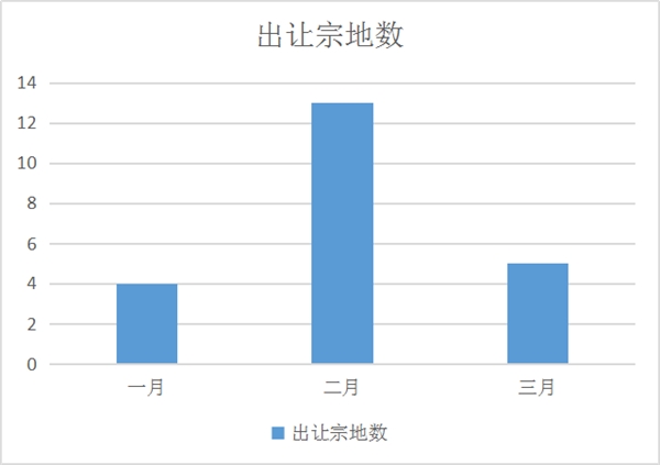 人口与商业面积比例_华联昨天关门 成都10000家实体店倒闭,130多家在建商业综合(2)